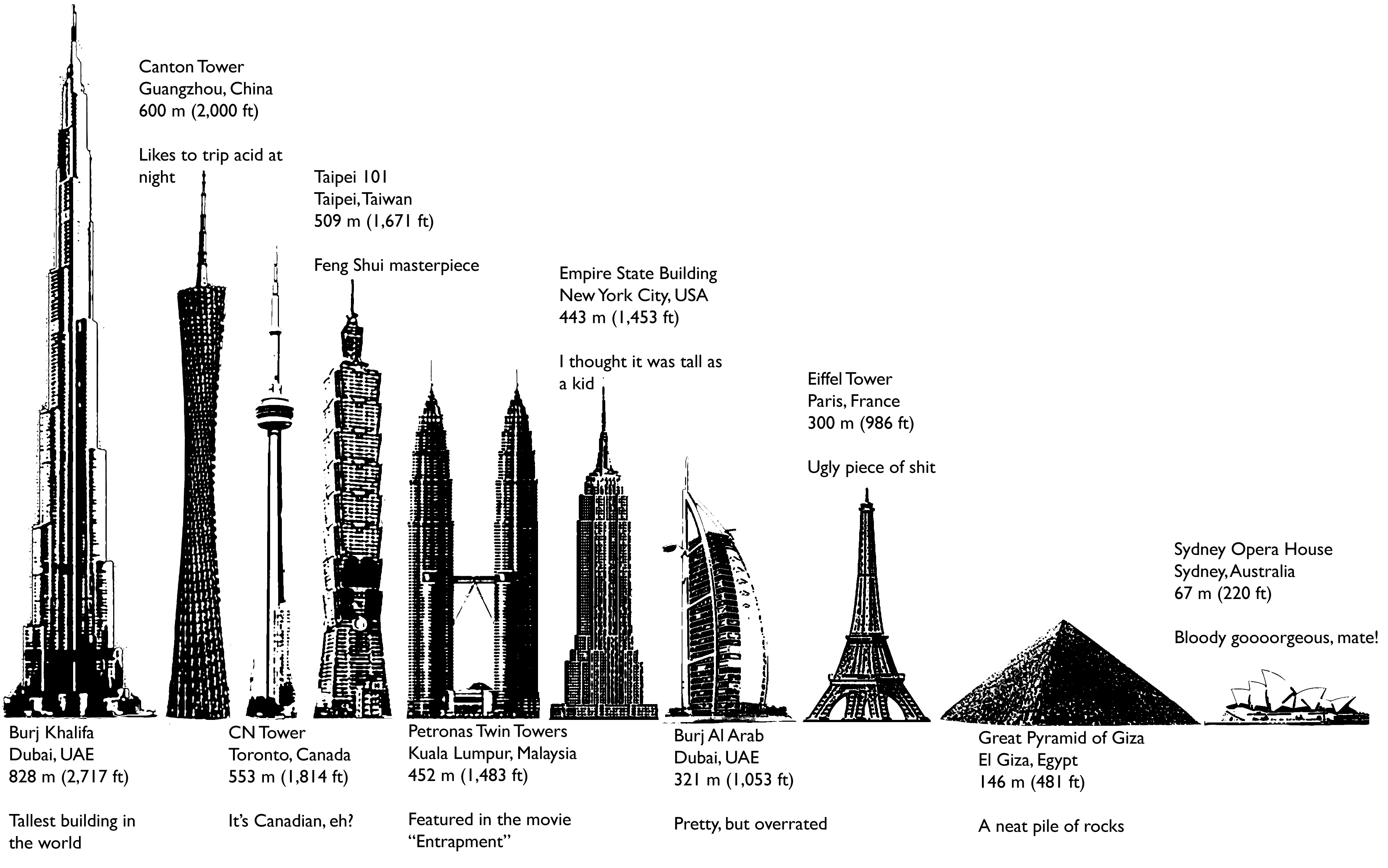 Eiffeltower vs. Burj Khalifa - Comparison of sizes